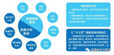 藍盾態(tài)勢感知平臺 AI加持防范未知威脅的數(shù)據(jù)處理服務(wù)