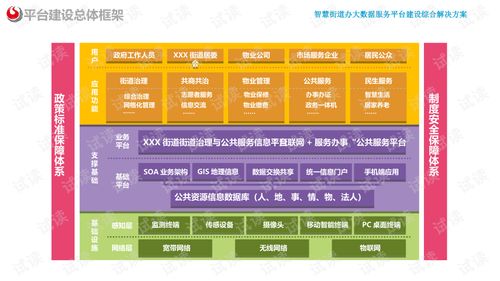 智慧街道辦大數(shù)據(jù)服務(wù)平臺建設(shè)綜合解決方案