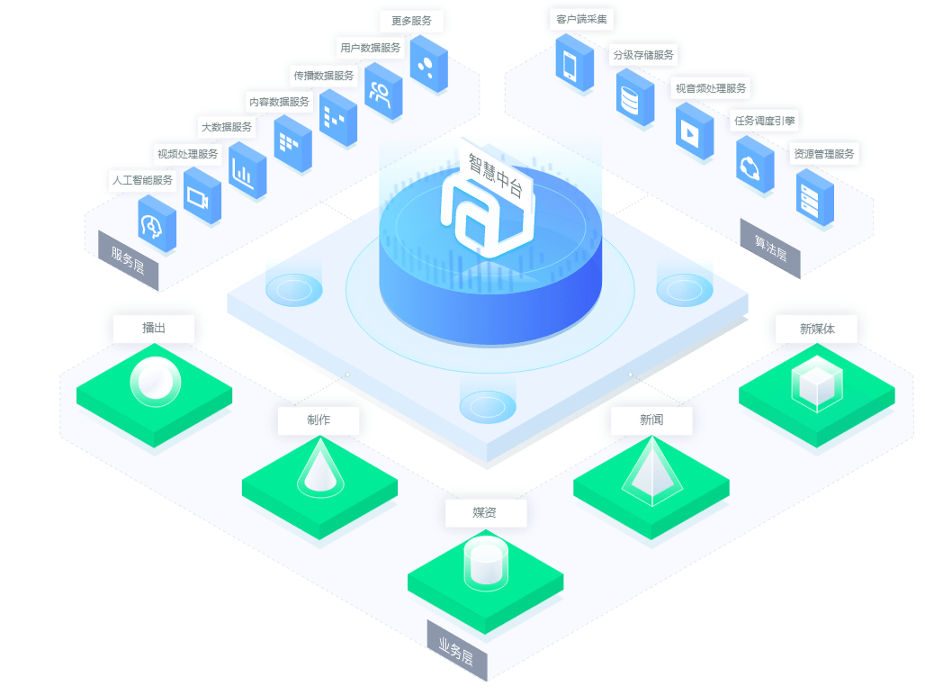 中標捷報 中科大洋成功中標貴州廣播電視臺智慧云媒資數(shù)據(jù)處理服務(wù)項目