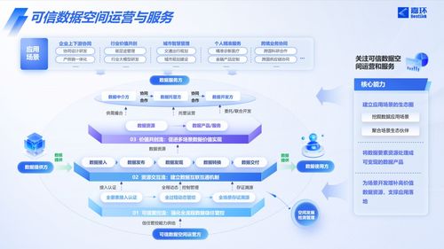 嘉環(huán)科技戰(zhàn)略布局再落一子，嘉源數(shù)據(jù)正式成立瞄準數(shù)據(jù)流通新藍海