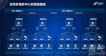 微服務 系統(tǒng)架構演進的必然下一站
