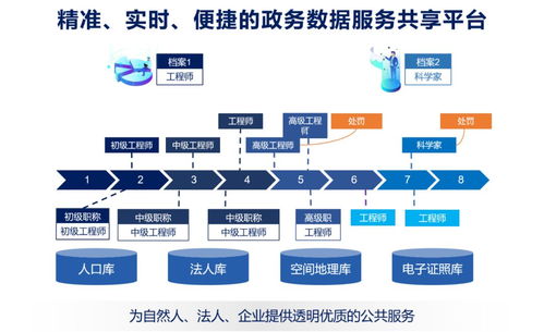 數(shù)據(jù)服務(wù)化 打通企業(yè)數(shù)據(jù)應(yīng)用最后一公里的軟件開發(fā)新范式