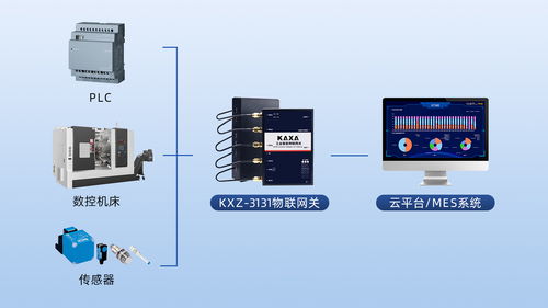 數(shù)控機(jī)床數(shù)據(jù)采集與設(shè)備聯(lián)網(wǎng)解決方案 實現(xiàn)全廠設(shè)備透明化管理的核心引擎