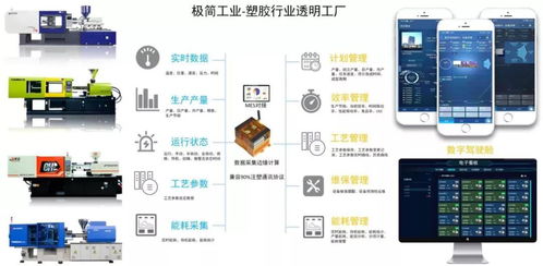 極簡工業(yè) 智能化注塑數(shù)據(jù)采集、分析與應(yīng)用服務(wù)，賦能企業(yè)精準(zhǔn)決策