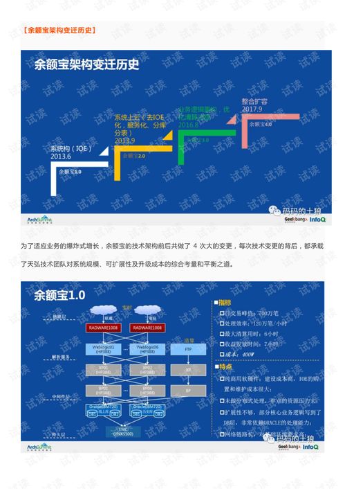 余額寶背后的服務治理、數據治理與團隊協同治理