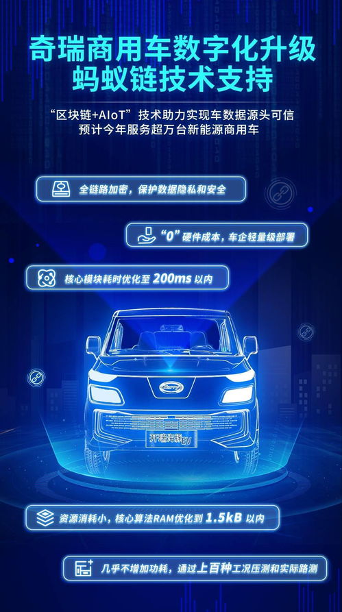 螞蟻鏈攜手奇瑞商用車(chē) 區(qū)塊鏈技術(shù)驅(qū)動(dòng)新能源商用車(chē)服務(wù)新生態(tài)